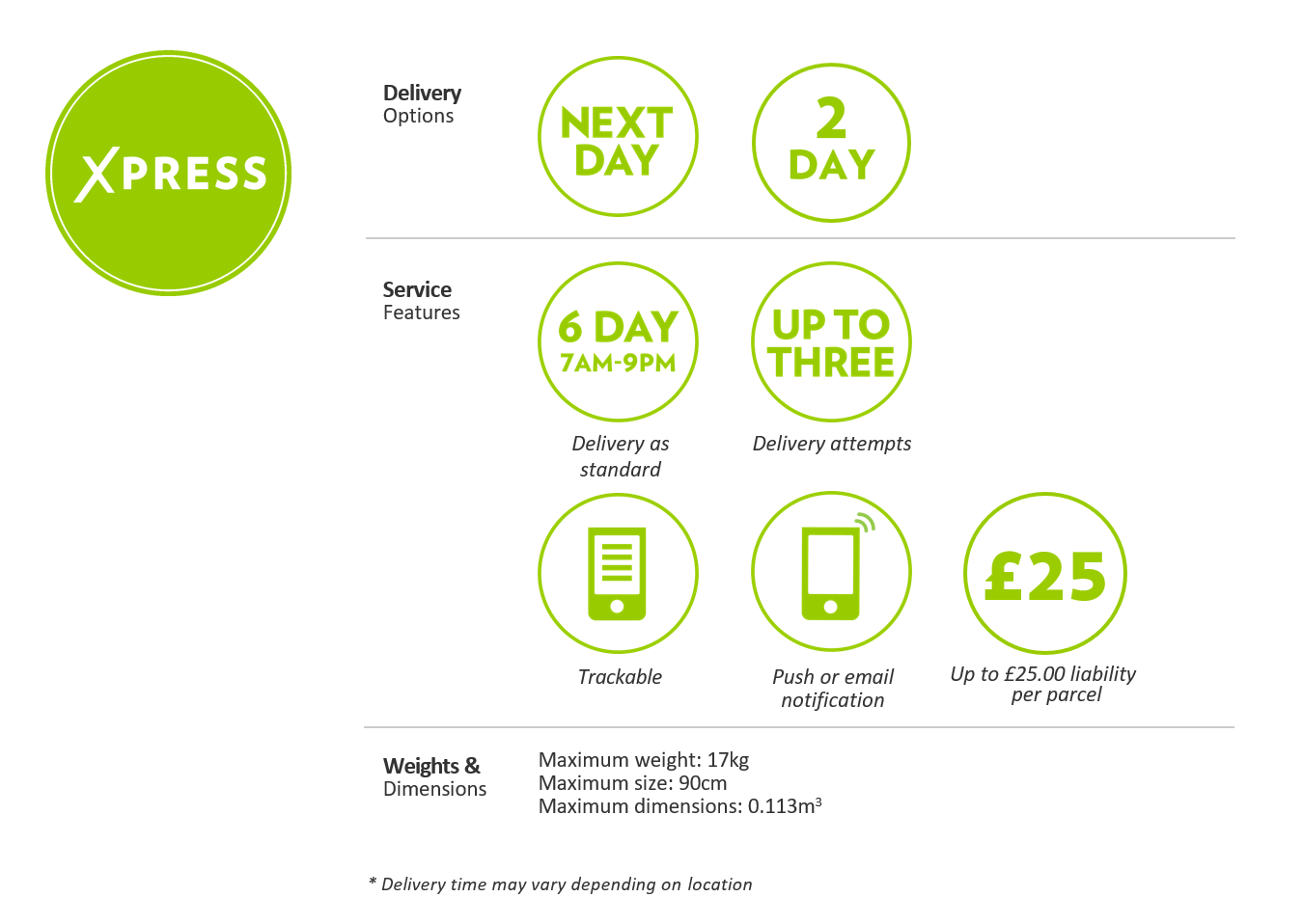 Express Parcel Delivery Services Next Day Delivery Yodel